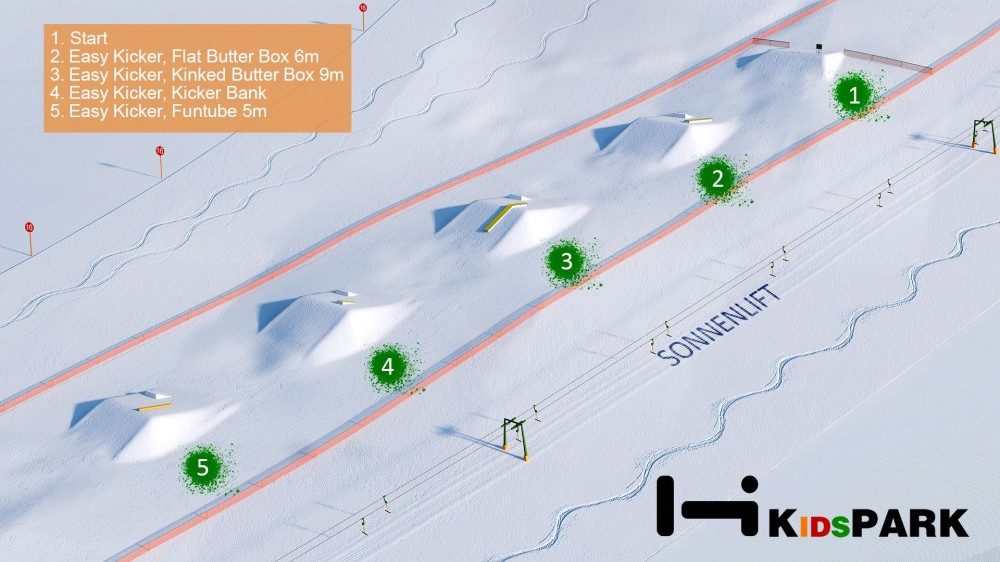 Kidspark Visualisierung