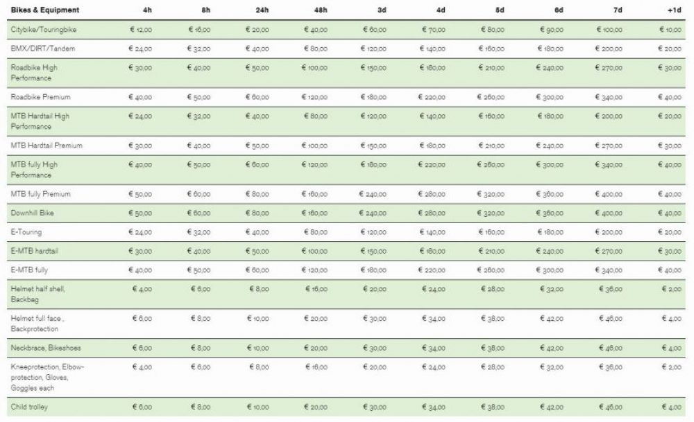 Die Boerse rental prices Die Boerse Pricess Innsbruck