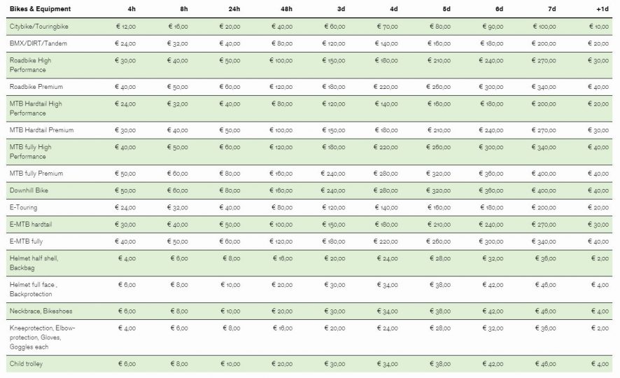 Die Boerse rental prices Die Boerse Pricess Innsbruck